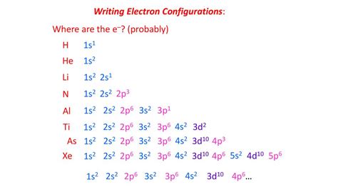 1s2 2s2 2p6 3s1|Electron Configuration Calculator.
